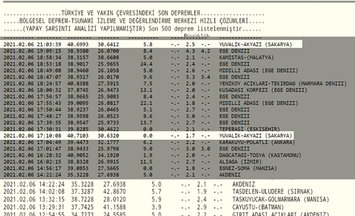 Komşuda Üst Üste Deprem