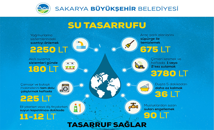 Su Tasarrufunda Gönüllülük Hareketi