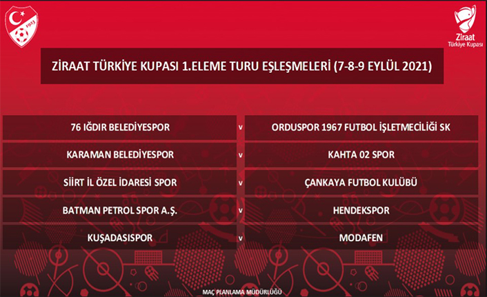 Kupada Rakip Batman Petrolspor Oldu