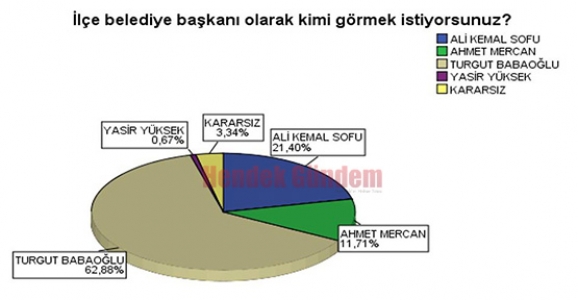 Bu Anket Çok Konuşulacak