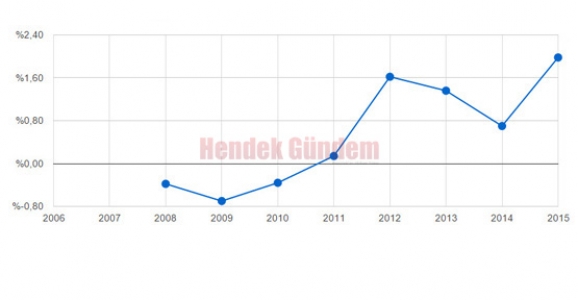 HENDEK’İN NÜFUSU 78.179