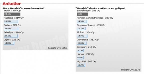 HENDEK'LİLERE SORDUK