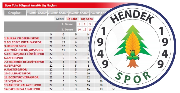 Hendekspor Sezonu 3. Tamamladı