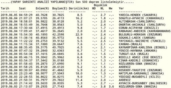 Hendek’te Aynı Merkez Üssünde İkinci Deprem