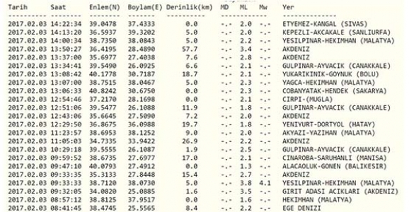 HENDEK’TE SALLANDI