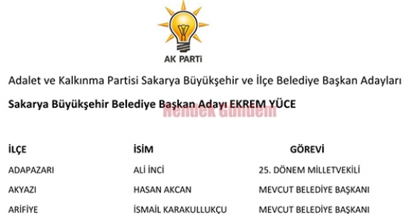 Listeler Havada Uçuşuyor