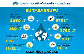 Su Tasarrufunda Gönüllülük Hareketi