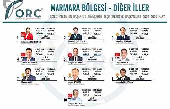 Babaoğlu En Başarılı 5.Başkan Oldu