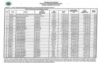 Hendek Belediyesinden İhale Duyurusu