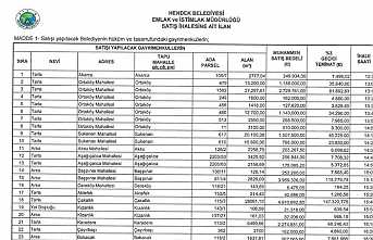 Hendek Belediyesinden İhale Hatırlatması