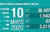 Can Kaybı 3786, Vaka Sayısı 138 Bin 657