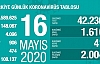 Can Kaybı 4096, Vaka Sayısı 148 Bin 67