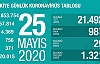 Can Kaybı 4369, Vaka Sayısı 157 Bin 814