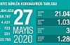 Can Kaybı 4431, Vaka Sayısı 159 Bin 797