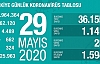 Can Kaybı 4489, Vaka Sayısı 162 Bin 120