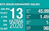 Can Kaybı 4792, Vaka Sayısı 176 Bin 677