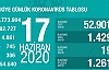 Can Kaybı 4861, Vaka Sayısı 182 Bin 727