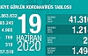 Can Kaybı 4905, Vaka Sayısı 185 Bin 245