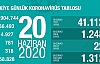 Can Kaybı 4927, Vaka Sayısı 186 Bin 493