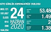Can Kaybı 5025, Vaka Sayısı 191 Bin 657