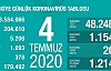 Can Kaybı 5206, Vaka Sayısı 204 Bin 610