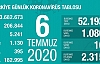 Can Kaybı 5241, Vaka Sayısı 206 Bin 844