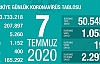 Can Kaybı 5260, Vaka Sayısı 207 Bin 897 