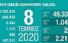 Can Kaybı 5282, Vaka Sayısı 208 Bin 938