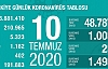 Can Kaybı 5323, Vaka Sayısı 210 Bin 965
