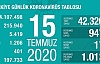 Can Kaybı 5419, Vaka Sayısı 215 Bin 940