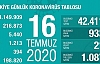 Can Kaybı 5440, Vaka Sayısı 216 Bin 873