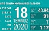 Can Kaybı 5475, Vaka Sayısı 218 Bin 717