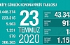 Can Kaybı 5563, Vaka Sayısı 223 Bin 315