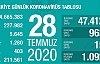 Can Kaybı 5645, Vaka Sayısı 227 Bin 982