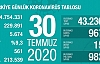 Can Kaybı 5674, Vaka Sayısı 229 Bin 891