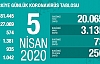 Can Kaybı 574, Vaka Sayısı 27 Bin 69