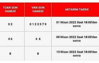 Fındık Destek Ödemeleri Başladı