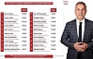 Babaoğlu Sakarya’nın En Başarılısı