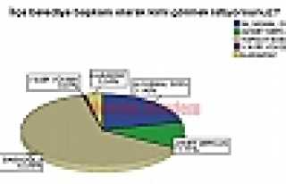 Bu Anket Çok Konuşulacak