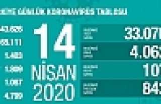 Can Kaybı 1403'e Yükseldi