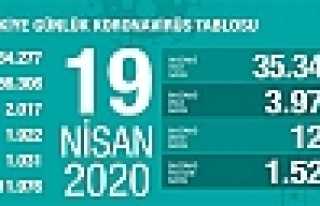 Can Kaybı 2017, Vaka Sayısı 86 Bin 306