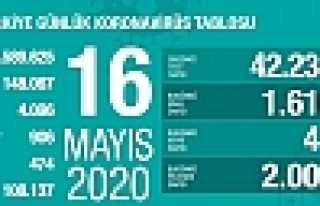 Can Kaybı 4096, Vaka Sayısı 148 Bin 67