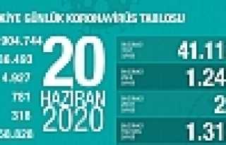 Can Kaybı 4927, Vaka Sayısı 186 Bin 493