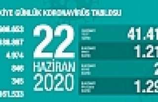 Can Kaybı 4974, Vaka Sayısı 188 Bin 897