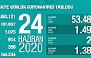 Can Kaybı 5025, Vaka Sayısı 191 Bin 657