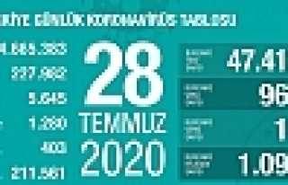 Can Kaybı 5645, Vaka Sayısı 227 Bin 982