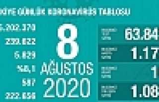 Can Kaybı 5829, Vaka Sayısı 239 Bin 622