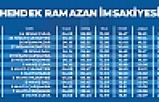 Hendek Ramazan İmsakiyesi