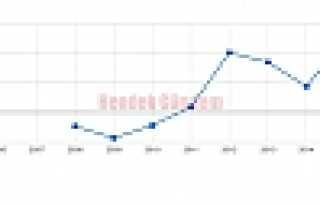 HENDEK’İN NÜFUSU 78.179