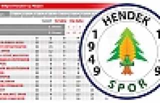 Hendekspor Sezonu 3. Tamamladı